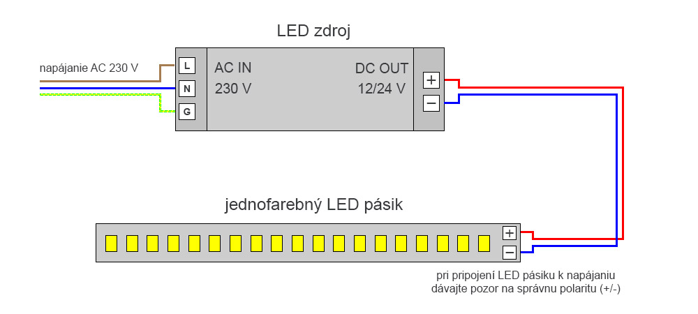 Zapojenie LED pásiku